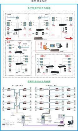 智能樓宇對講系統(tǒng)