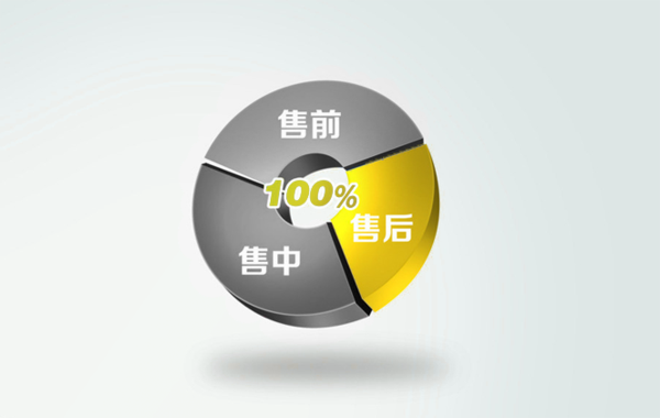 04—售后服務(wù)