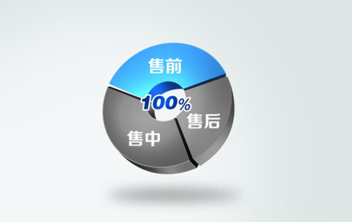 02—售前服務(wù)